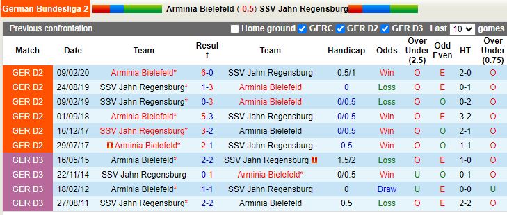 Nhận định Bielefeld vs Jahn Regensburg 18h30 ngày 247 (Hạng 2 Đức 202223) 2
