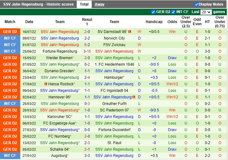 Nhận định Bielefeld vs Jahn Regensburg 18h30 ngày 247 (Hạng 2 Đức 202223) 4