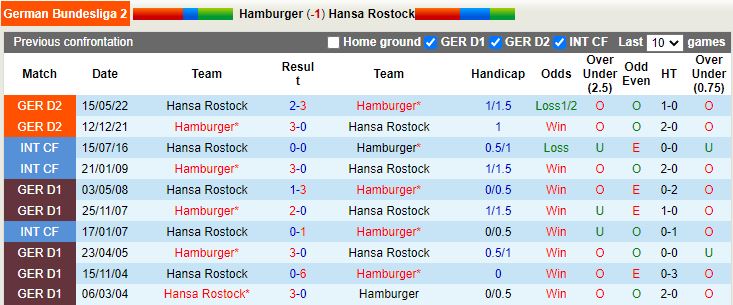 Nhận định Hamburger vs Hansa Rostock 18h30 ngày 247 (Hạng 2 Đức 202223) 2