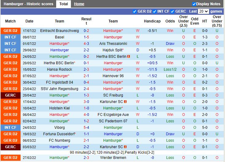 Nhận định Hamburger vs Hansa Rostock 18h30 ngày 247 (Hạng 2 Đức 202223) 3