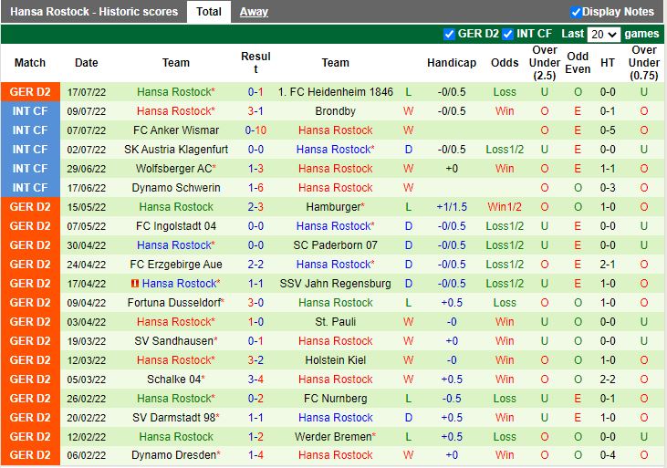 Nhận định Hamburger vs Hansa Rostock 18h30 ngày 247 (Hạng 2 Đức 202223) 4