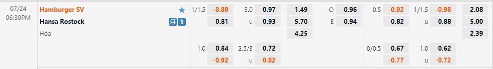 Nhận định Hamburger vs Hansa Rostock 18h30 ngày 247 (Hạng 2 Đức 202223) 1