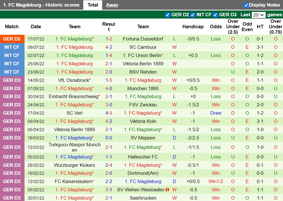 Nhận định Karlsruher vs Magdeburg 18h30 ngày 247 (Hạng 2 Đức 202223) 4