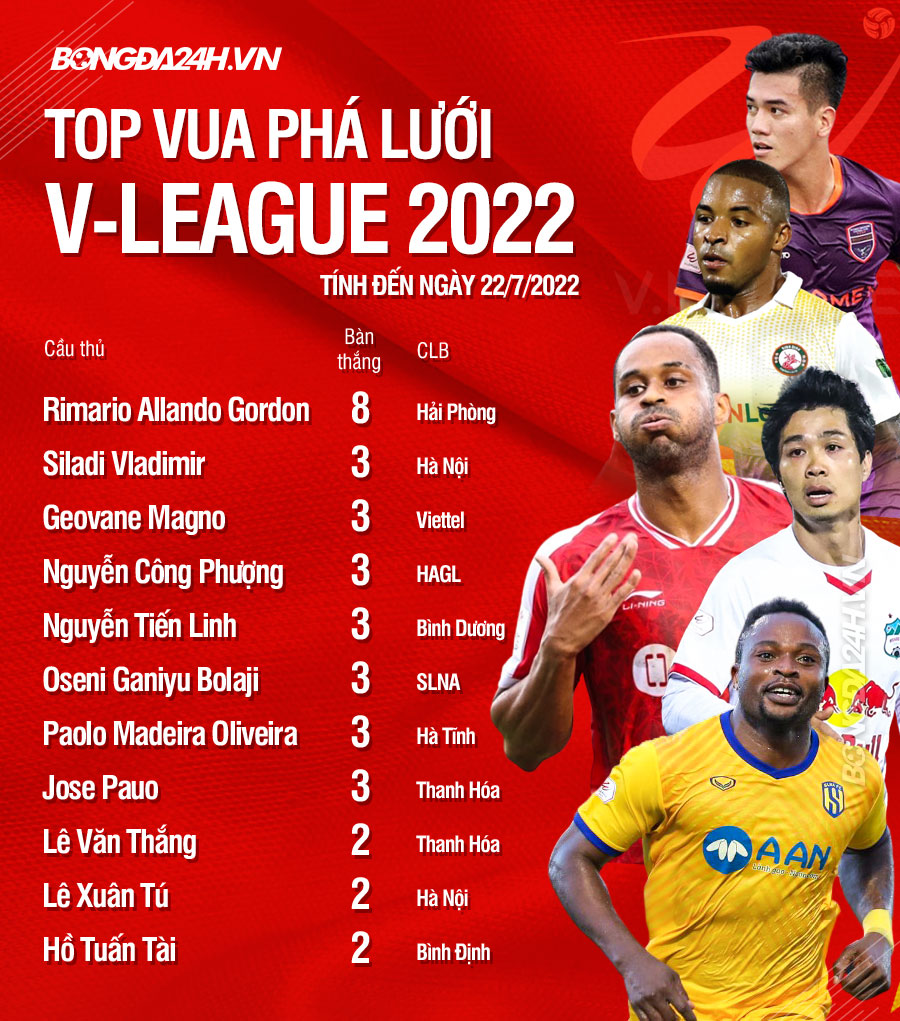 Khi các ông Tây đã không còn đáng sợ tại V-League 1 Khi các ông Tây đã không còn đáng sợ tại V-League 1