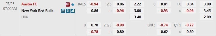 Nhận định Austin vs NY Red Bulls 7h00 ngày 257 (Nhà nghề Mỹ MLS 2022) 1 Nhận định Austin vs NY Red Bulls 7h00 ngày 257 (Nhà nghề Mỹ MLS 2022) 1
