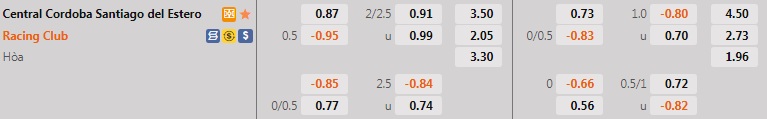 Nhận định Central Cordoba vs Racing Club 6h30 ngày 247 (VĐQG Argentina 2022) 1 Nhận định Central Cordoba vs Racing Club 6h30 ngày 247 (VĐQG Argentina 2022) 1