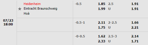 Nhận định Heidenheim vs Braunschweig 18h00 ngày 237 (Hạng 2 Đức 2022) 1