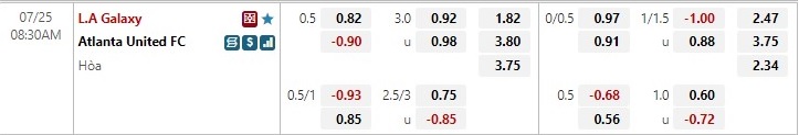 Nhận định LA Galaxy vs Atlanta 8h30 ngày 257 (Nhà nghề Mỹ MLS 2022) 1 Nhận định LA Galaxy vs Atlanta 8h30 ngày 257 (Nhà nghề Mỹ MLS 2022) 1