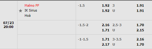 Nhận định Malmo vs Sirius 20h00 ngày 237 (VĐQG Thụy Điển 2022) 1