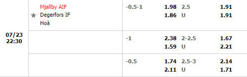 Nhận định Mjallby vs Degerfors 22h30 ngày 237 (VĐQG Thụy Điển 2022) 1