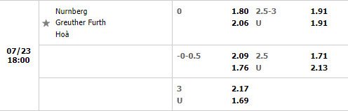 Nhận định Nuremberg vs Greuther Furth 18h00 ngày 237 (Hạng 2 Đức 2022) 1