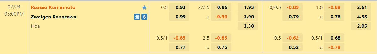 Nhận định Roasso Kumamoto vs Zweigen Kanazawa 17h00 ngày 247 (Hạng 2 Nhật 2022) 1