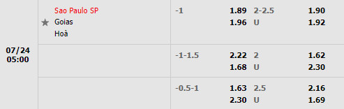Nhận định Sao Paulo vs Goias 5h00 ngày 247 (VĐQG Brazil 2022) 1