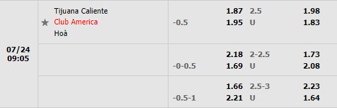 Nhận định Tijuana vs CF America 9h05 ngày 247 (VĐQG Mexico 202223) 1