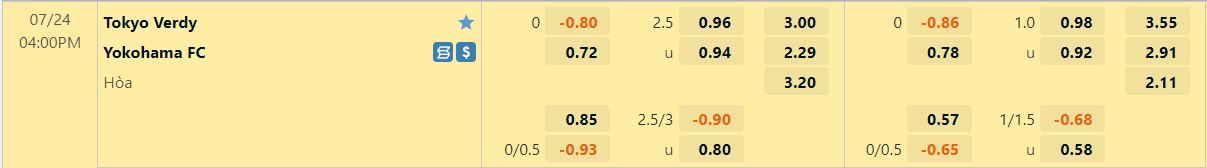 Nhận định Tokyo Verdy vs Yokohama FC 16h00 ngày 247 (Hạng 2 Nhật 2022) 1