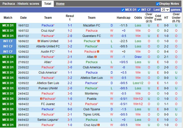 Nhận định Pachuca vs Pumas 7h00 ngày 257 (VĐQG Mexico 202223) 3