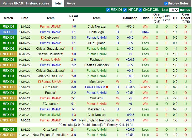 Nhận định Pachuca vs Pumas 7h00 ngày 257 (VĐQG Mexico 202223) 4