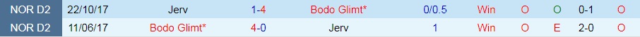 Nhận định, soi kèo Bodo Glimt vs Jerv 21h00 ngày 237 (VĐQG Na Uy 2022) 2