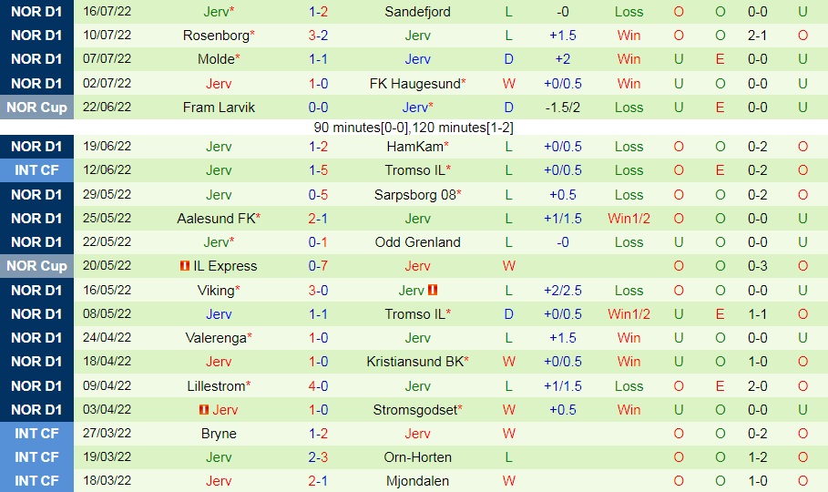 Nhận định, soi kèo Bodo Glimt vs Jerv 21h00 ngày 237 (VĐQG Na Uy 2022) 4 Nhận định, soi kèo Bodo Glimt vs Jerv 21h00 ngày 237 (VĐQG Na Uy 2022) 4