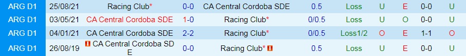 Nhận định Central Cordoba vs Racing Club 6h30 ngày 247 (VĐQG Argentina 2022) 2