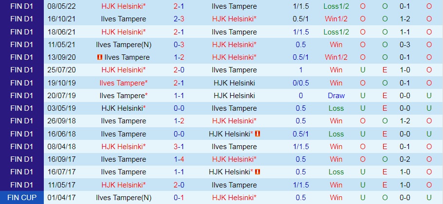 Nhận định, soi kèo Ilves vs HJK Helsinki 18h00 ngày 237 (VĐQG Phần Lan 2022) 2