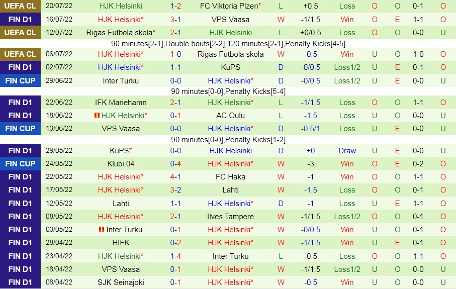 Nhận định, soi kèo Ilves vs HJK Helsinki 18h00 ngày 237 (VĐQG Phần Lan 2022) 4