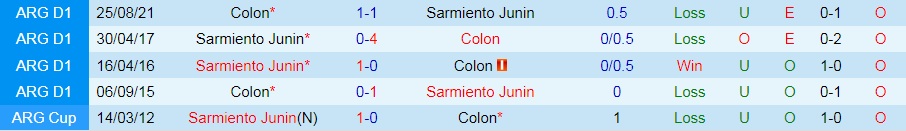 Nhận định, soi kèo Sarmiento vs Colon 1h30 ngày 247 (VĐQG Argentina 2022) 2