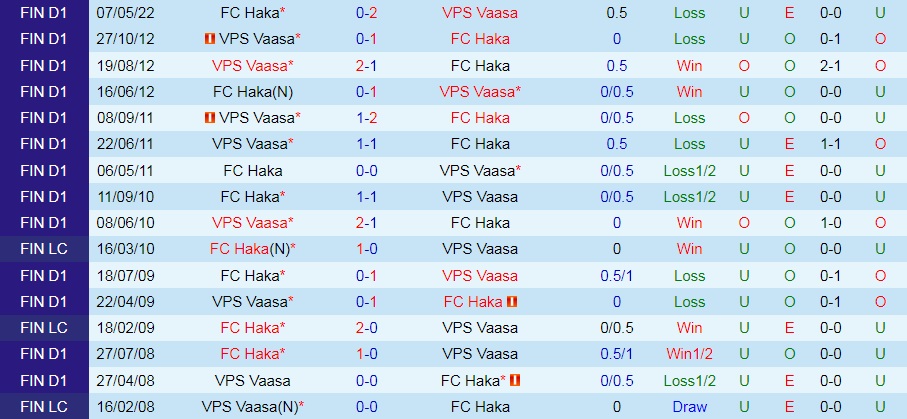 Nhận định bóng đá VPS vs Haka 21h00 ngày 237 (VĐQG Phần Lan 2022) 2