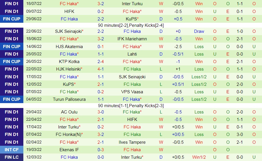 Nhận định bóng đá VPS vs Haka 21h00 ngày 237 (VĐQG Phần Lan 2022) 4