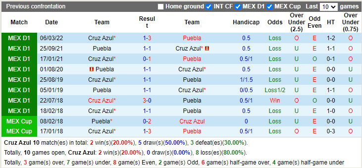 Nhận định Cruz Azul vs Puebla 7h05 ngày 247 (VĐQG Mexico 202223) 2