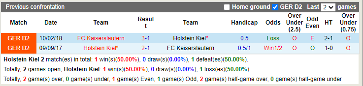 Nhận định Holstein Kiel vs Kaiserslautern 18h00 ngày 237 (Hạng 2 Đức 2022) 2 Nhận định Holstein Kiel vs Kaiserslautern 18h00 ngày 237 (Hạng 2 Đức 2022) 2