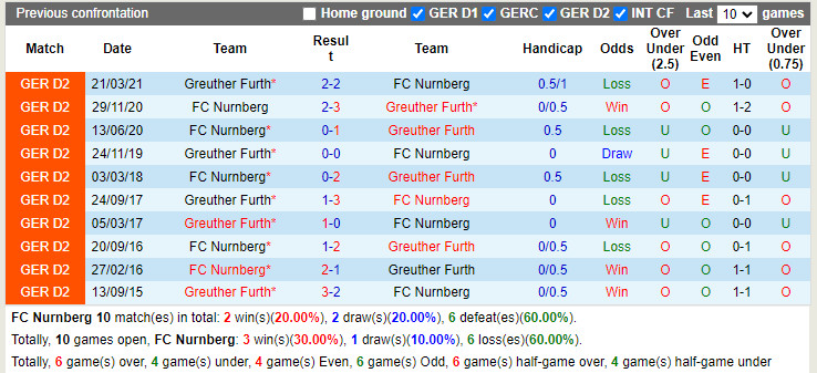 Nhận định Nuremberg vs Greuther Furth 18h00 ngày 237 (Hạng 2 Đức 2022) 2
