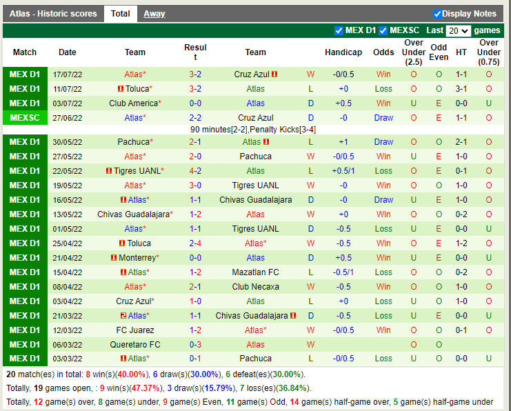 Nhận định Tigres vs Atlas 9h05 ngày 247 (VĐQG Mexico 202223) 4