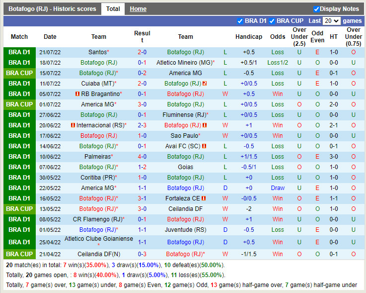Nhận định Botafogo vs Paranaense 7h00 ngày 247 (VĐQG Brazil 2022) 3