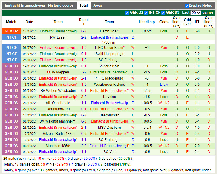 Nhận định Heidenheim vs Braunschweig 18h00 ngày 237 (Hạng 2 Đức 2022) 4