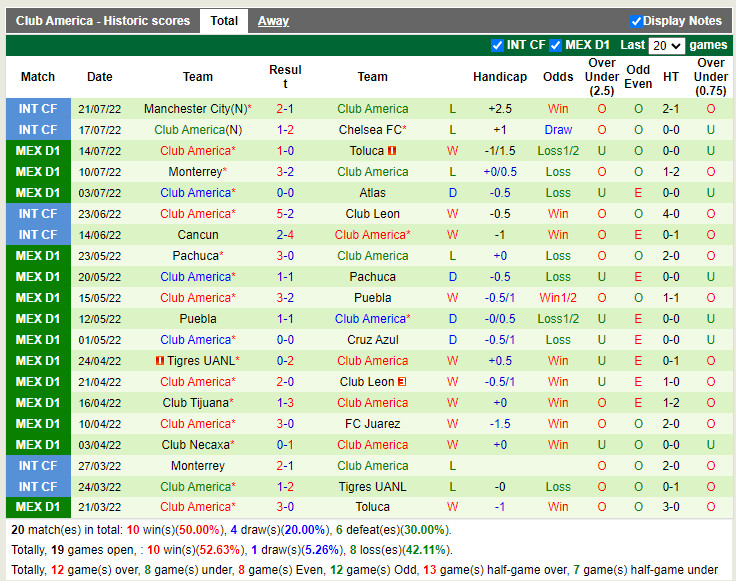 Nhận định Tijuana vs CF America 9h05 ngày 247 (VĐQG Mexico 202223) 4