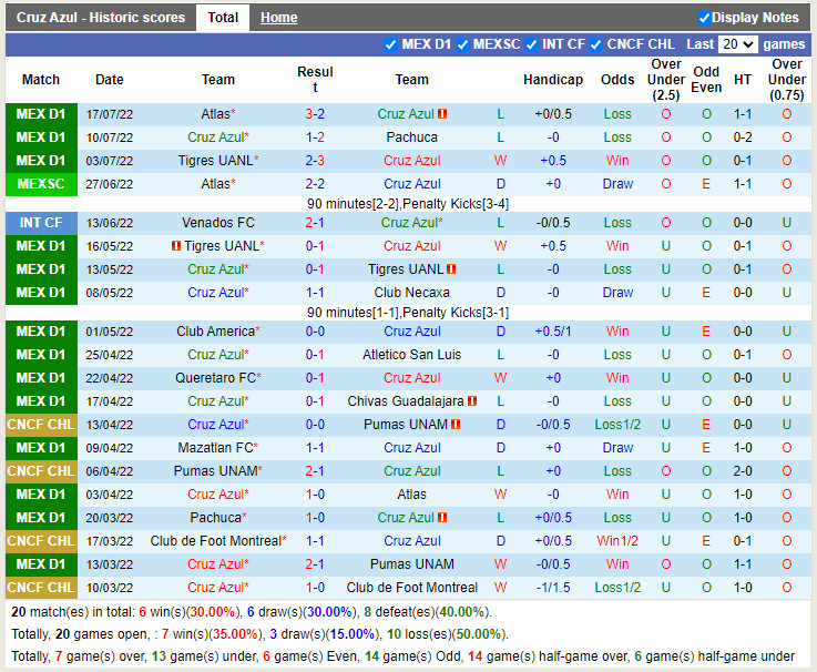 Nhận định Cruz Azul vs Puebla 7h05 ngày 247 (VĐQG Mexico 202223) 3