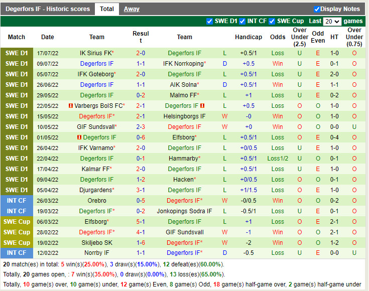 Nhận định Mjallby vs Degerfors 22h30 ngày 237 (VĐQG Thụy Điển 2022) 4