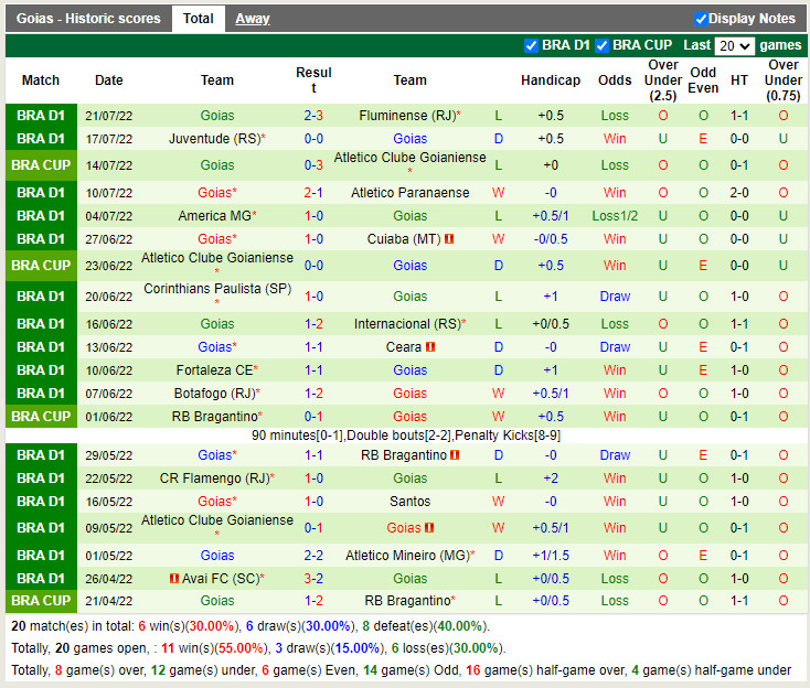 Nhận định Sao Paulo vs Goias 5h00 ngày 247 (VĐQG Brazil 2022) 4
