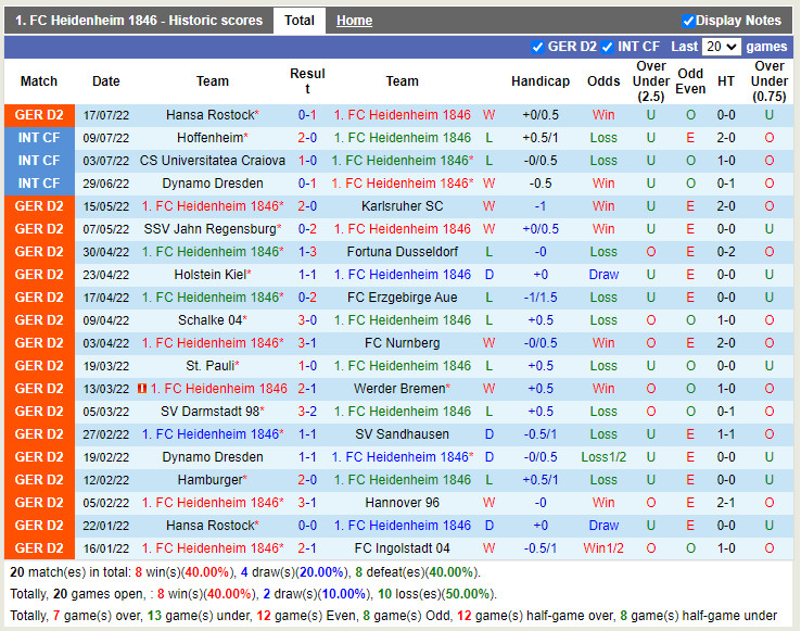 Nhận định Heidenheim vs Braunschweig 18h00 ngày 237 (Hạng 2 Đức 2022) 3