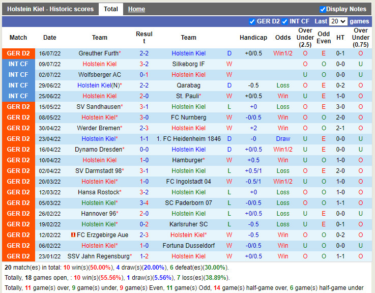 Nhận định Holstein Kiel vs Kaiserslautern 18h00 ngày 237 (Hạng 2 Đức 2022) 3 Nhận định Holstein Kiel vs Kaiserslautern 18h00 ngày 237 (Hạng 2 Đức 2022) 3