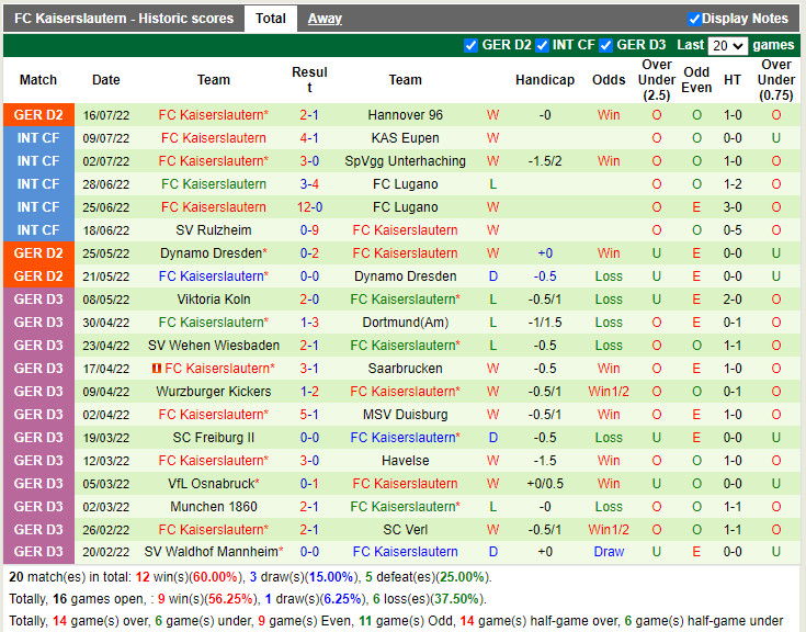 Nhận định Holstein Kiel vs Kaiserslautern 18h00 ngày 237 (Hạng 2 Đức 2022) 4 Nhận định Holstein Kiel vs Kaiserslautern 18h00 ngày 237 (Hạng 2 Đức 2022) 4