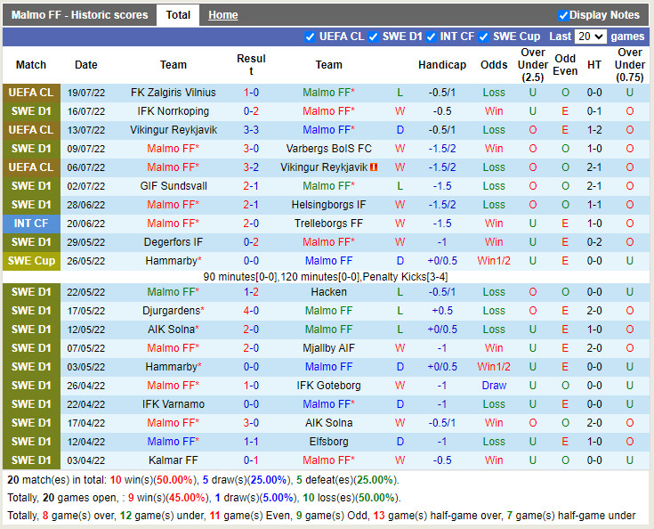 Nhận định Malmo vs Sirius 20h00 ngày 237 (VĐQG Thụy Điển 2022) 3