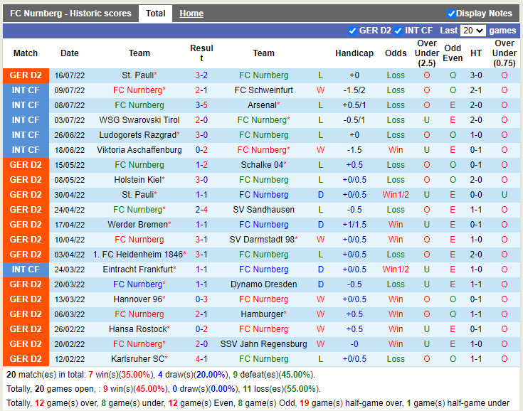 Nhận định Nuremberg vs Greuther Furth 18h00 ngày 237 (Hạng 2 Đức 2022) 3