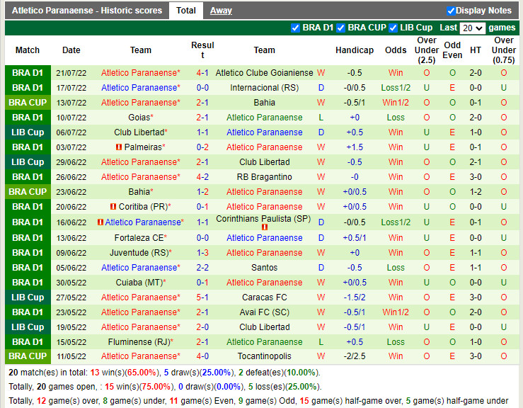 Nhận định Botafogo vs Paranaense 7h00 ngày 247 (VĐQG Brazil 2022) 4