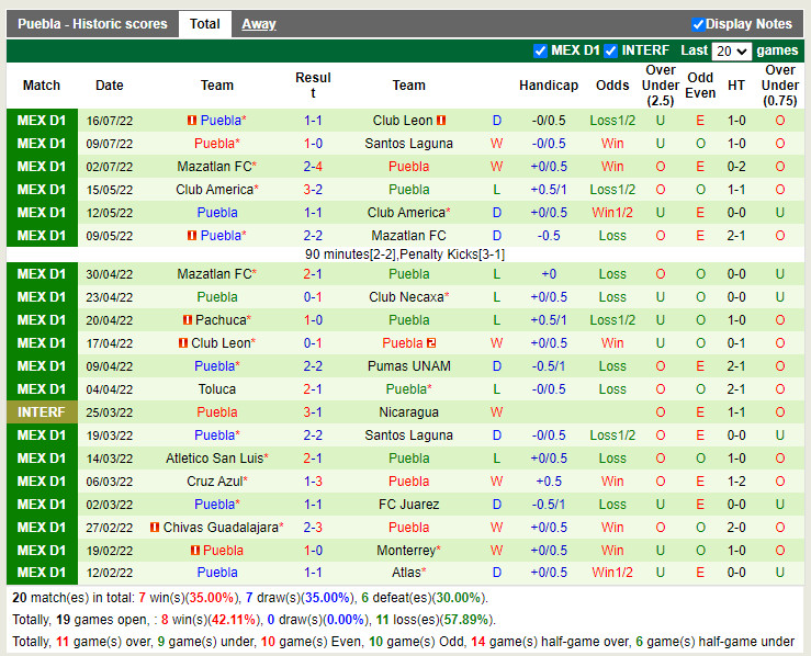 Nhận định Cruz Azul vs Puebla 7h05 ngày 247 (VĐQG Mexico 202223) 4