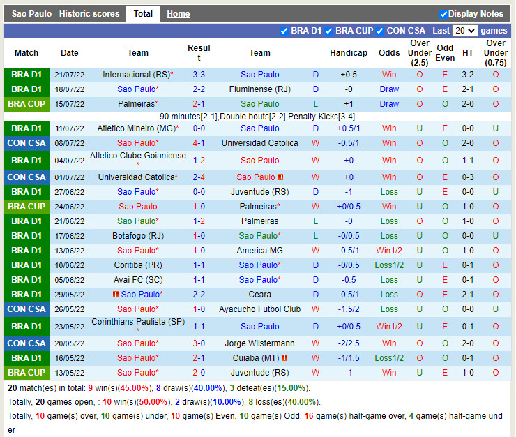 Nhận định Sao Paulo vs Goias 5h00 ngày 247 (VĐQG Brazil 2022) 3