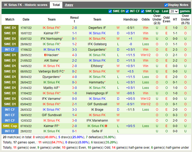 Nhận định Malmo vs Sirius 20h00 ngày 237 (VĐQG Thụy Điển 2022) 4