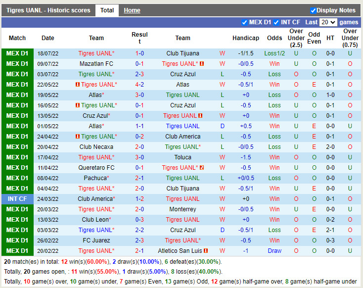 Nhận định Tigres vs Atlas 9h05 ngày 247 (VĐQG Mexico 202223) 3