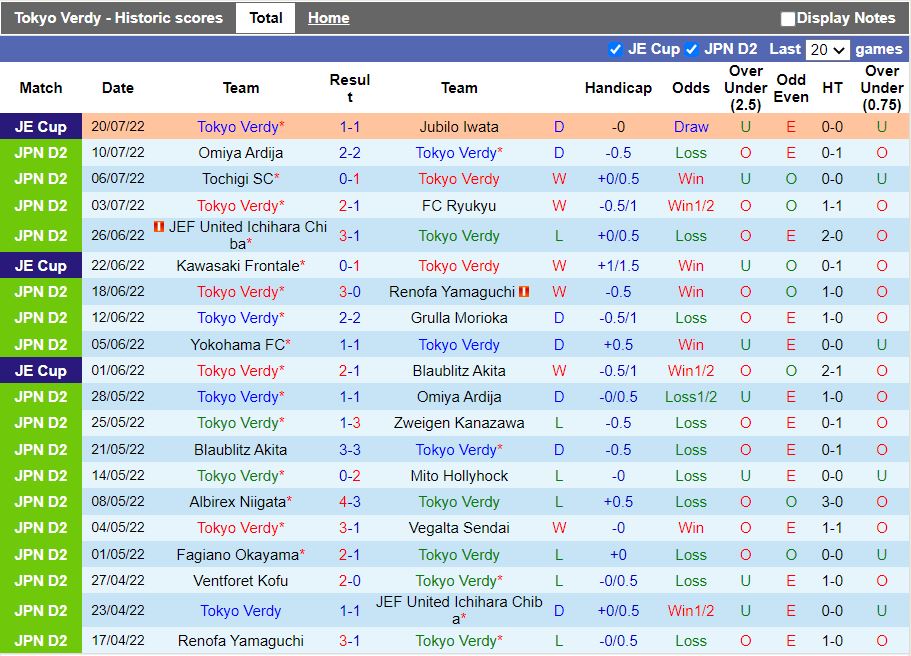 Nhận định Tokyo Verdy vs Yokohama FC 16h00 ngày 247 (Hạng 2 Nhật 2022) 3